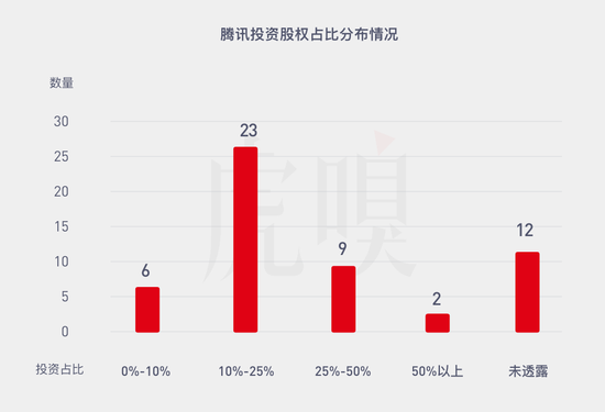 腾讯越来越不懂游戏了