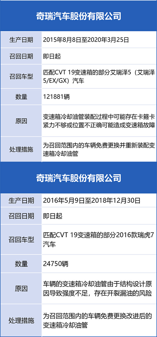 奔驰大众等车企召回150万辆车涉发动机等多重问题 It 与交通 Cnbeta Com 奔驰大众等车企召回150万辆车涉发动机等多重问题 It 与交通 Cnbeta Com