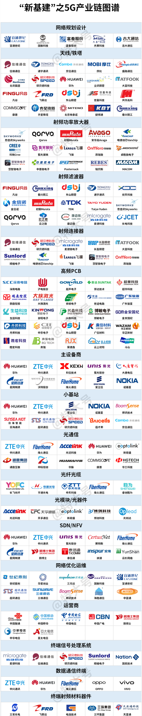 抱歉!5G这门课中国要提前交卷了