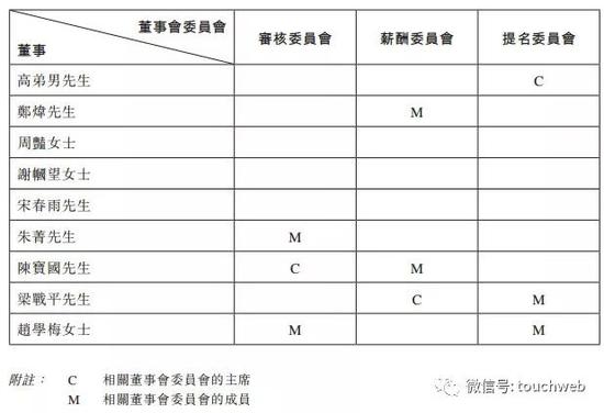 万咖壹联:万咖壹联港交所上市,成安卓生态第一股