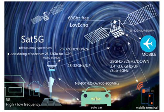 新太空竞赛：低轨卫星背后的中美大国博弈
