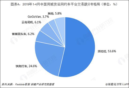 滴滴上线同城货运 能否成“第三极”有待检验