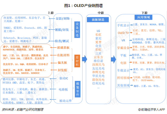 图片来自前瞻经济学人