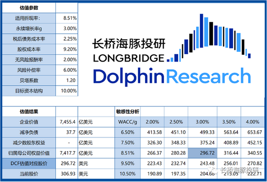 来源：长桥海豚投研整理