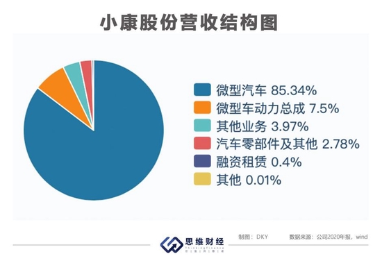 小康股份联合华为打造AITO新车型 赴港上市能否突破盈利瓶颈？