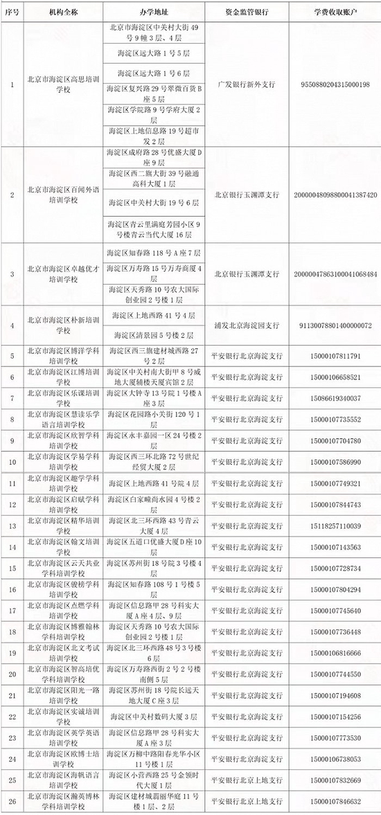 海淀公示26家学科培训机构收费账号，高思、朴新在内