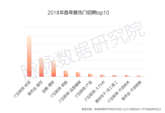 2019IT互联网"春寒"：百度腾讯换血 头条逆势扩招