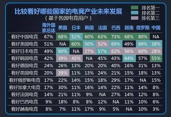 职业玩家赚钱的游戏