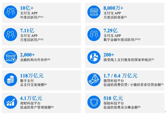 @解剖“蚂蚁”1.5万亿巨型IPO：借贷业务撑起半边天2020-08-26 20:03:200阅