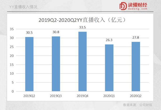 YY36亿美元卖身百度，李学凌的战略大转移