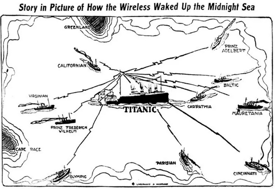 泰坦尼克号与其他船只的无线电通信示意图丨clickamericana.com