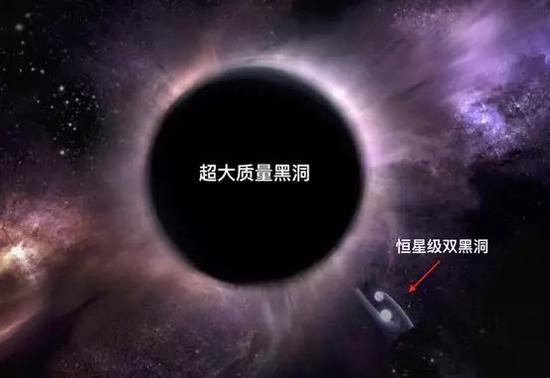 由超大质量黑洞和恒星级黑洞组成b-EMRI系统。 韩文标供图