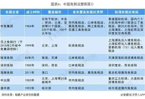 40%的毛利,免税店让谁“沸腾”了?
