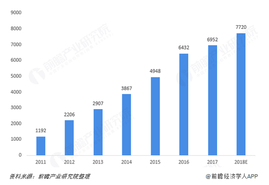 跌跌不休近三年后，面板总决赛即将打响