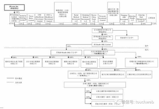 |京东健康香港IPO：市值超3000亿港元 港股上演三国杀