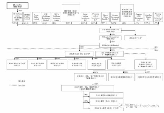 |京东健康香港IPO：市值超3000亿港元 港股上演三国杀