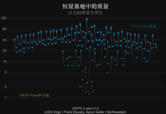 图片来源：LIGO Virgo Collaboration / Frank Elavsky, Aaron Geller / Northwestern