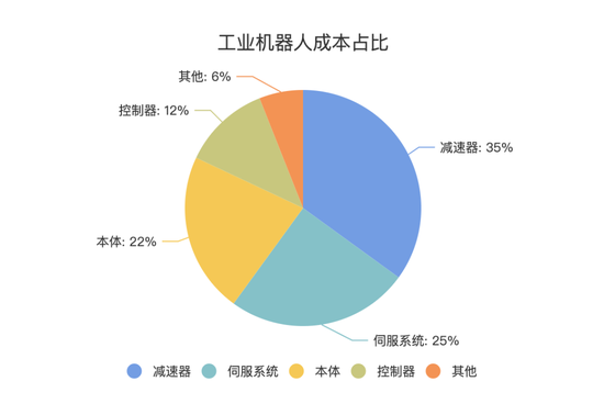 公开信息整理