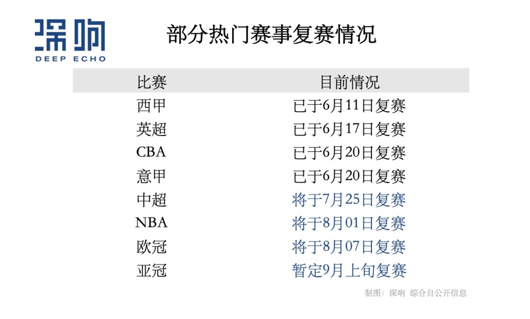 消失的“体育大年”中,大平台的日子也不好过