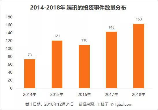 腾讯背后的神秘金主，1000亿美元资本大收割