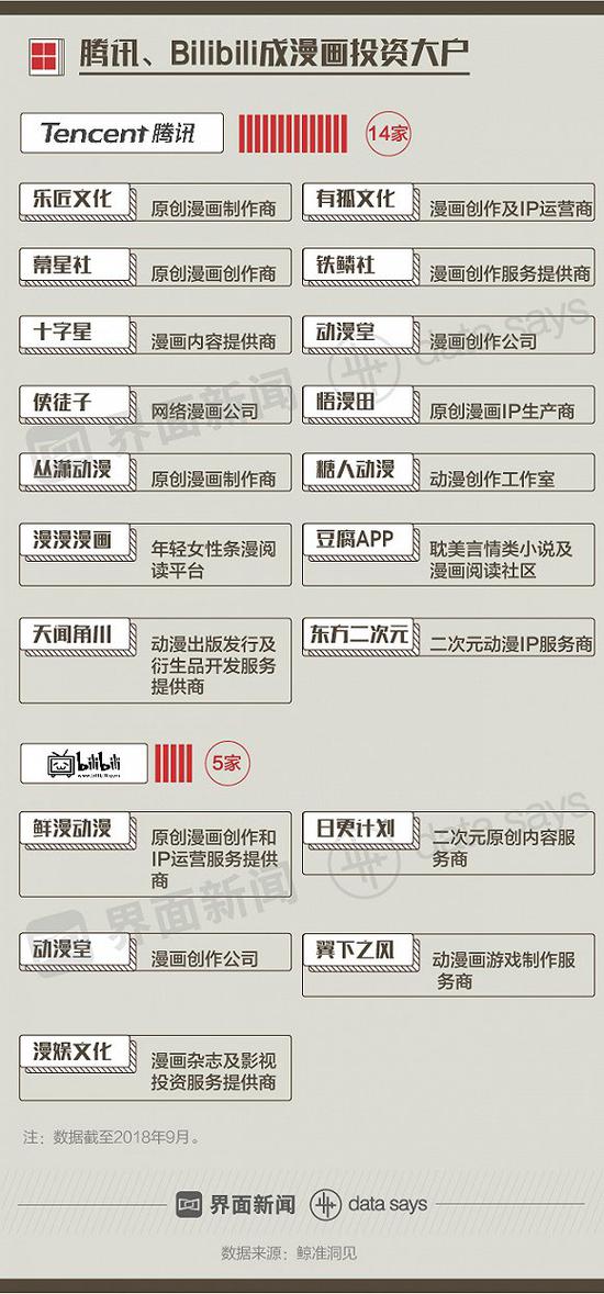 國(guó)產(chǎn)漫畫(huà)在崛起:90后妹子撐起半邊天 騰訊是最大金主