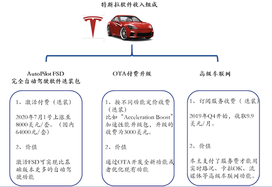 图片来源:安信证券。