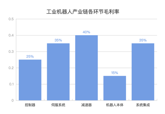 公开信息整理