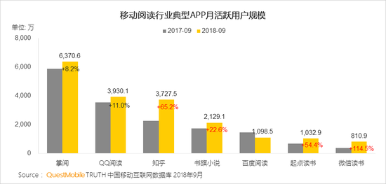 QuestMobile秋季報告:移動互聯(lián)網(wǎng)兩大梯隊已形成