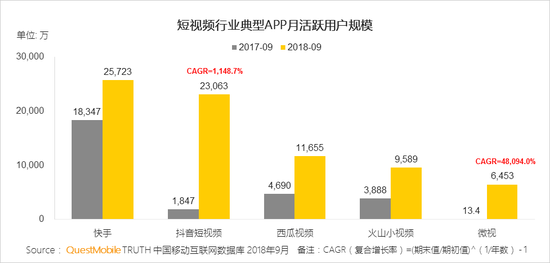 QuestMobile秋季報告:移動互聯(lián)網(wǎng)兩大梯隊已形成
