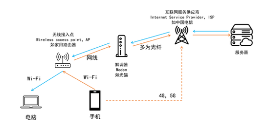 环球科学|无需接触即可窃取iPhone照片，英国黑客揪出苹果致命漏洞