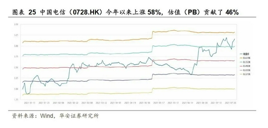 图源：华安证券研究所