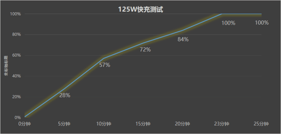 李斌谈蔚来造手机：不会当做主业 比造车容易多了