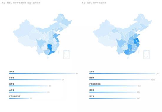 （数据来源于：中国裁判文书网）