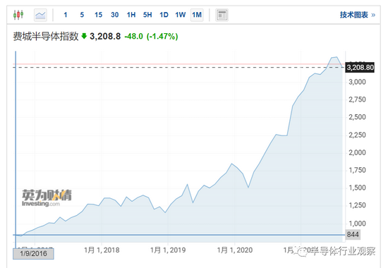 |芯片巨头的疯狂五年：谁能抓住机遇，谁就能跑得更快