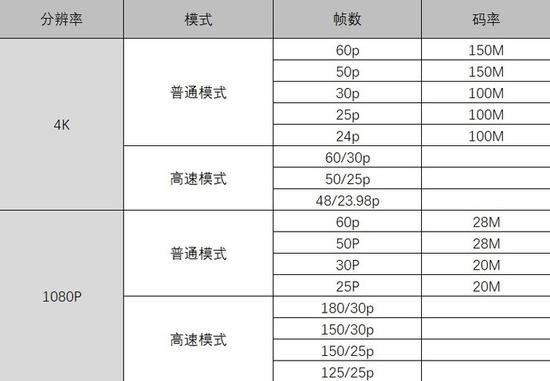 松下S1可选的视频录制规格