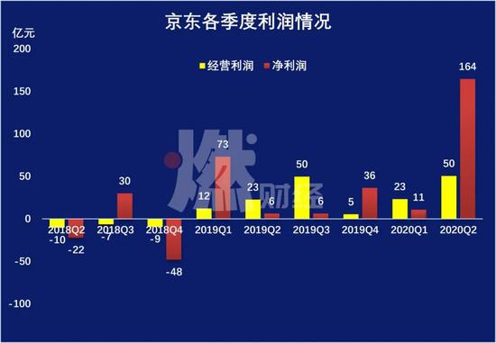 ■京东赢了吗？2020-08-18 09:23:310阅