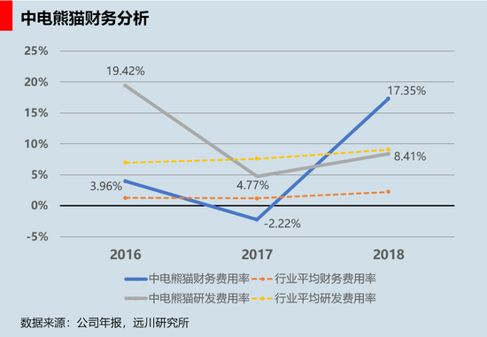 跌跌不休近三年后，面板总决赛即将打响