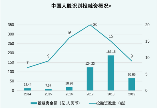  来源：前瞻研究院