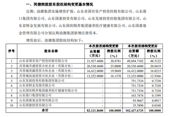 浪潮软件公告截图