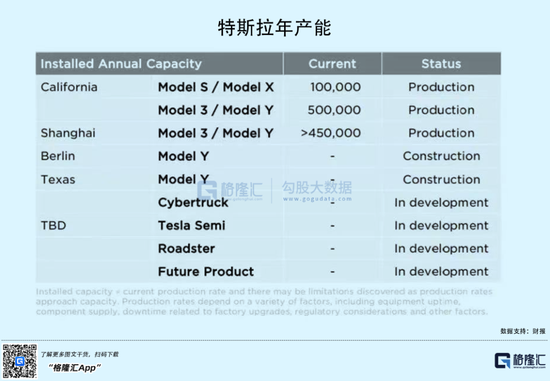 特斯拉要做App，越来越有苹果味儿了