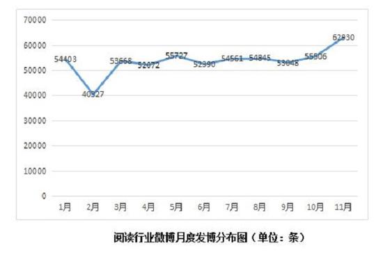 6。微博“深耕夜读”,凌晨异常活跃
