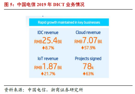 三大运营商Q1日赚3.57亿:净利均下滑 5G用户大幅增