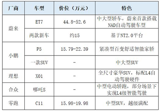 新能源汽车2021十大趋势