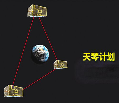 天琴计划位置示意图