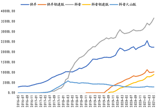 宿华的快手患上 慢性病 心快抵不过身重 创事记 新浪科技 新浪网