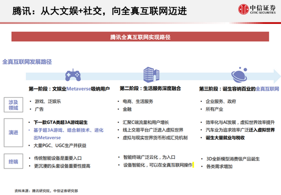 巨头带头吹响“元宇宙”的集结号，群魔乱舞还是英杰辈出？