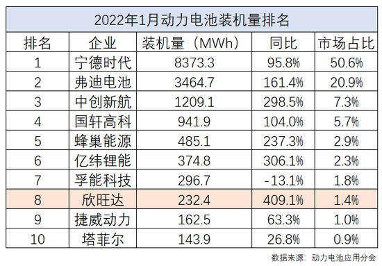 制图:未来汽车日报