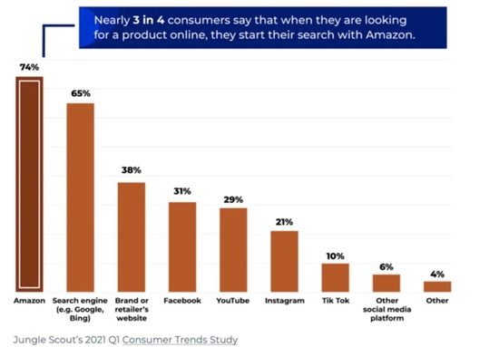 繁荣了年的亚马逊 中年危机 还未到来 创事记 新浪科技 新浪网