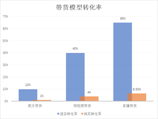 企业主的2020:闯进直播,向阳而生 数据来源 / 穆胜企业管理咨询事务所