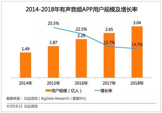 播客是什么:一半美国人都在听,播客为什么火